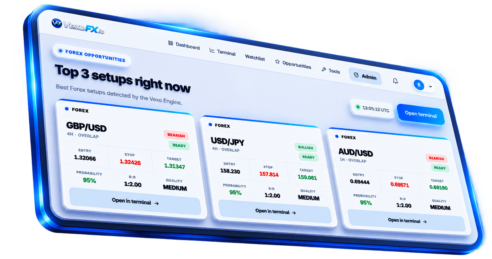 Vexo Forex Opportunities