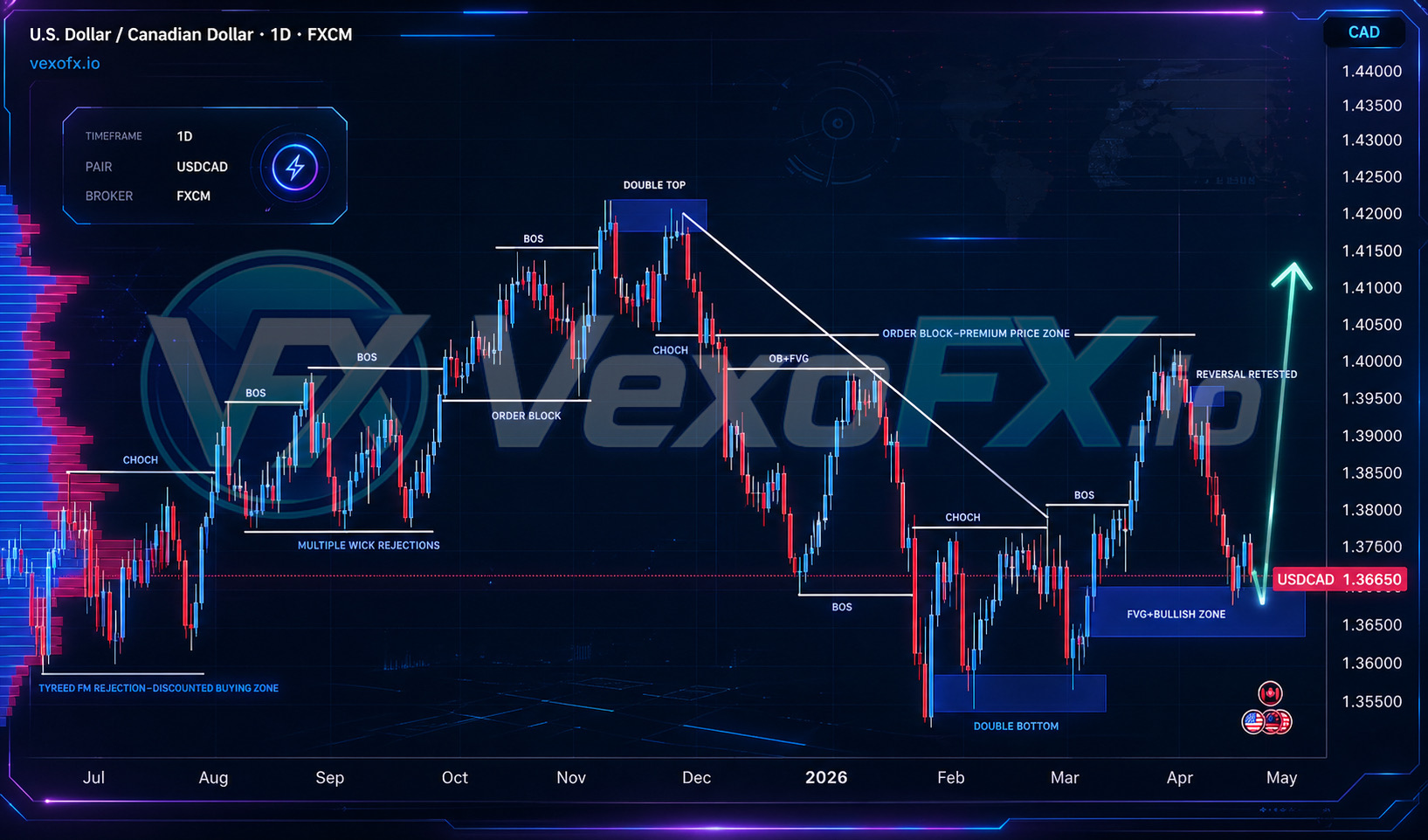 Forex chart background